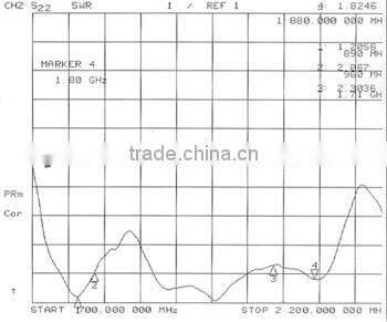 Yetnorson Manufacture GSM Magnetic GSM Antenna internal gsm omnidirectional antenna