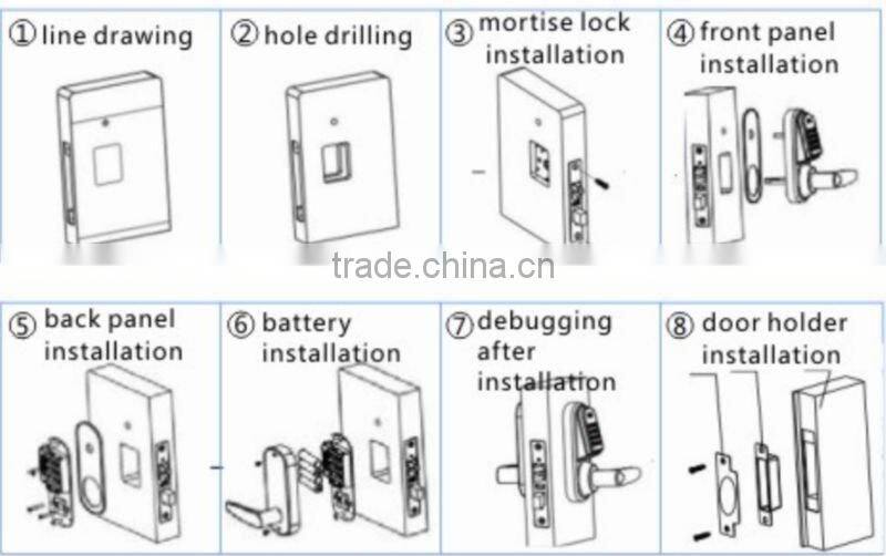 door knob with code key for commercial use