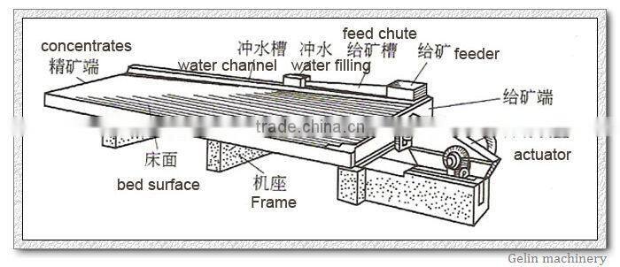 complete zirconium processing line for separating zirconium