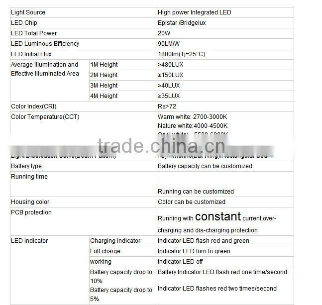 Outside Super Bright Rotating LED Flood Light with Stand