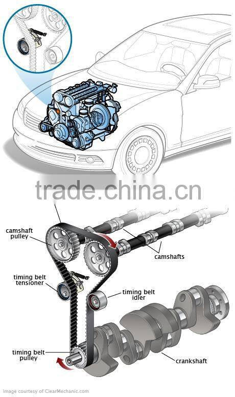 Manufacture timing chain kit for Honda CRV R20A, timiing belt kit for car hot sale