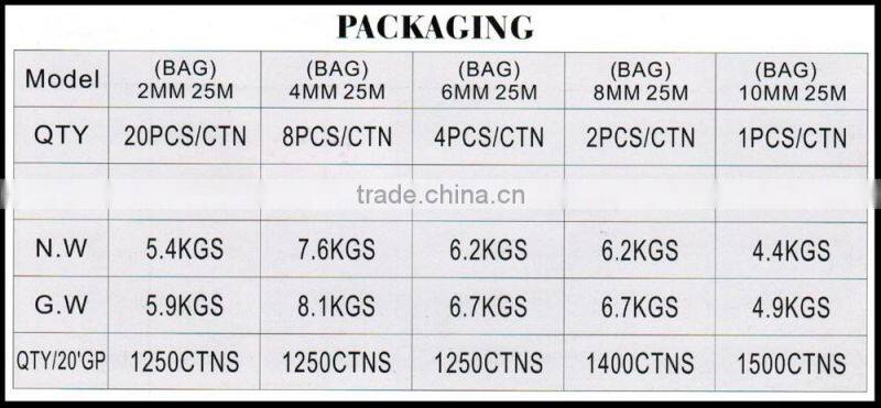 Plastic Link chain for Chinli,High quality traffic and Decoration Plastic Link chain