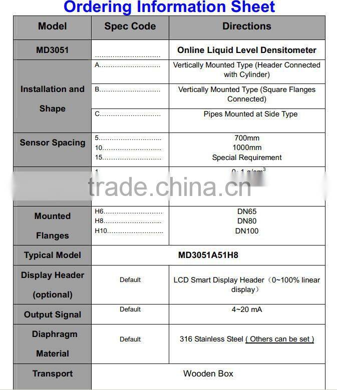digital density meter for food industry