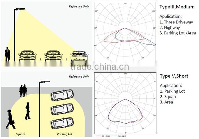 5years Warranty MW Driver IP65 80W Solar power LED Street Light