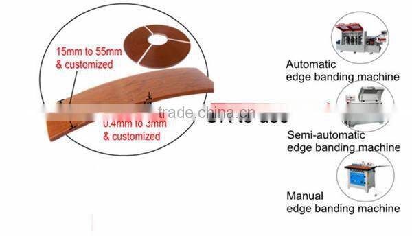PVC Article glass clamp,Furniture cover,Article I bar ,PVC edge banding