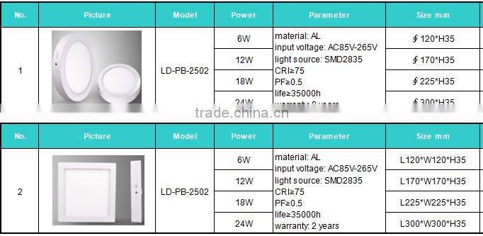 Round Led Ceiling Down Panel Light 18w SMD2835 85-265V warm white indoor lighting