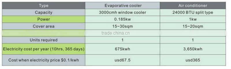 18000cmh electric portable air cooler