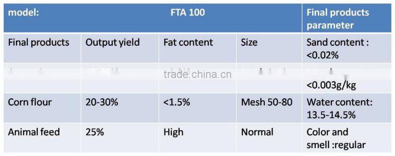 Complete set of Corn/grain processing equipment