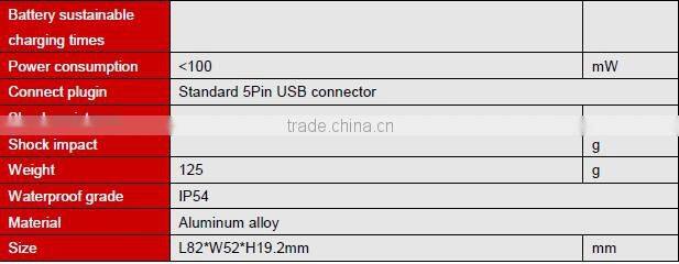 DMI420 Low Cost Mini Bevel Box Digital Inclinometer/Mechanical Inclinometer/Calibration of Inclinometer Made In China