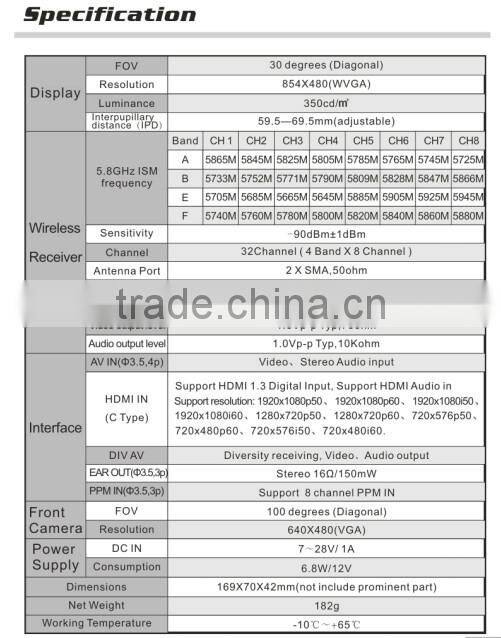 C663 5.8GHz FPV Video Wireless AIO Video Goggles SpeXman Flysight w/ Headset&front camera compared with FatShark Dominator V2
