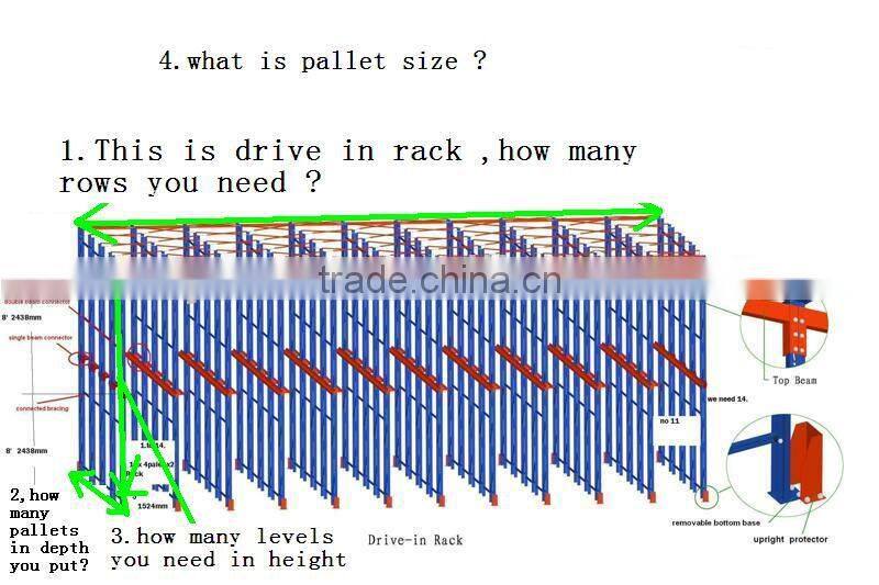drive in storage system