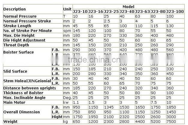 Auto punch press machine hydraulic hot sale