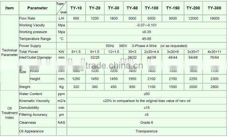 Turbine oil purifying equipment