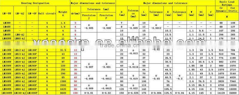 lm8uu linear bearing