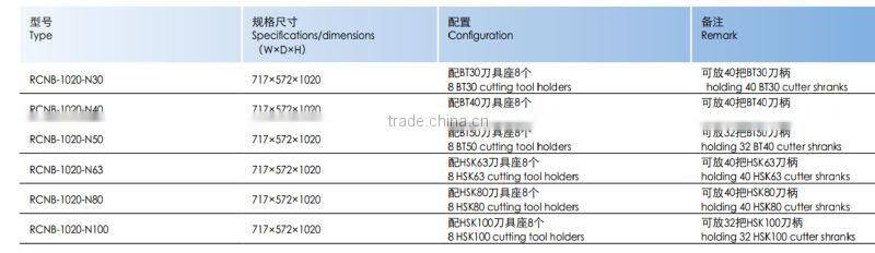 cutting-tool cabinets (steel cutting-tool cabinets cutting-tool boxes)