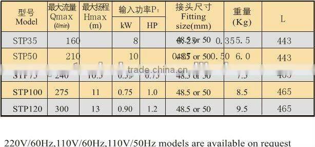 quick record strong reinforced plastic spa jet pump