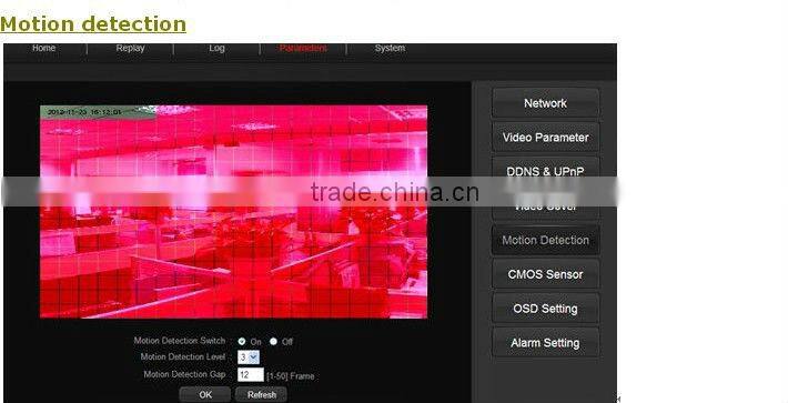 IPS Cheaptest 720P OV9712 CMOS sensor 15-20 IR distance 3.6MM Fixed Lens plastic housing Infrared Dome Cameras IPS-EO1321