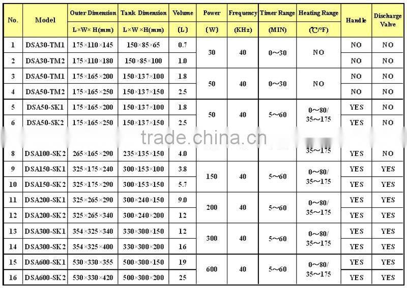 1l stainless steel high quality ultrasonic cleaning machines can be timed dsa50-TM1