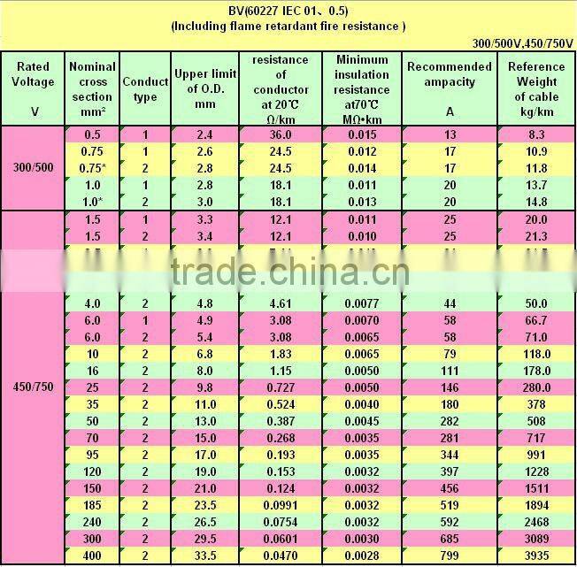single core pvc jacket aluminum wire 4mm
