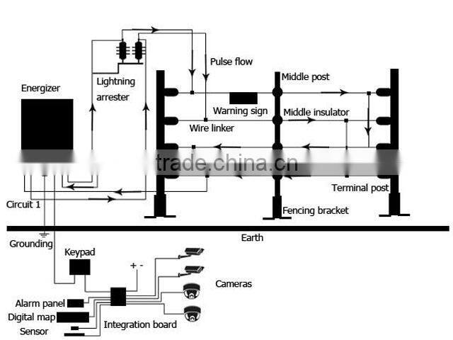 Remote control Tongher perimeter security electric fence energizer for home supplies
