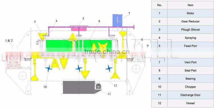 Dry Mortar Mixer, LDH Series Plough Mixer