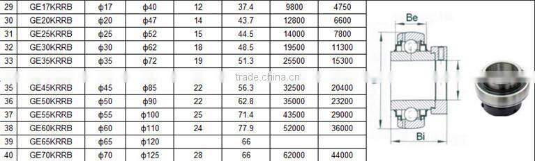 high quality agricultural bearing