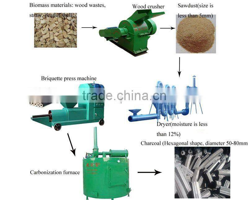 Agriculture wastes briquette machine for Barbecue