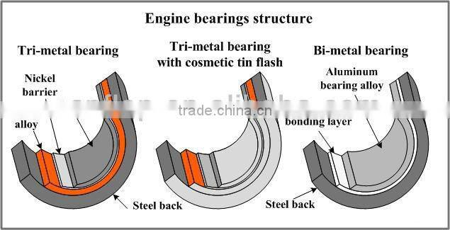 pregio engine parts besta(NB1) E2200 main bearing