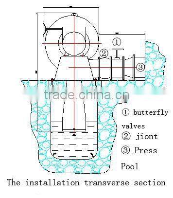 Royway Water Generator/Power Transformer/Micro Hydro Turbines