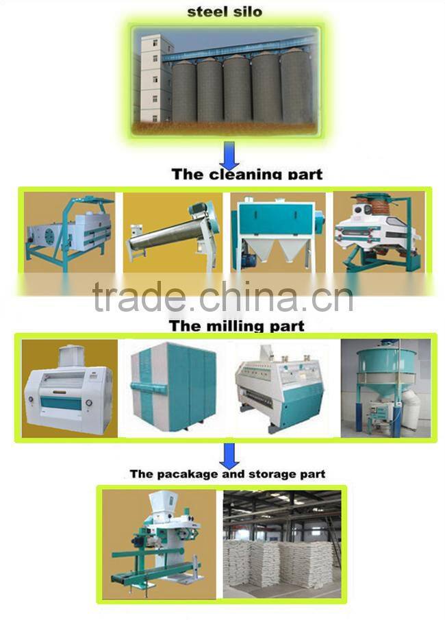 2015 Hot selling mini flour mill at best price in Alibaba