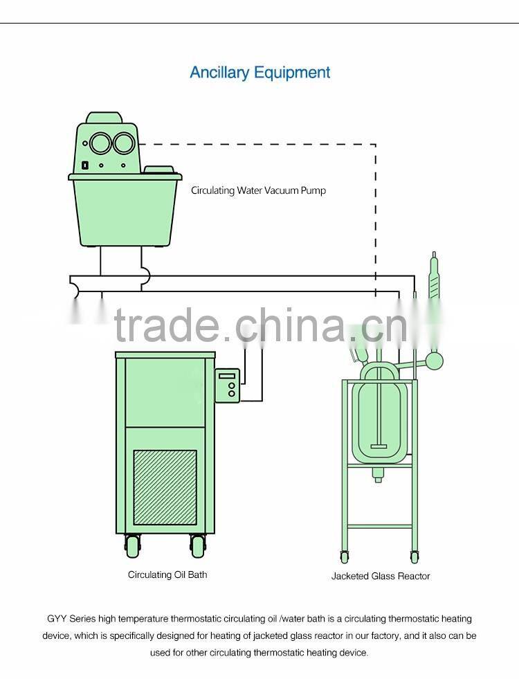 GYY Series High Temperature Thermostatic Circulating Oil Bath