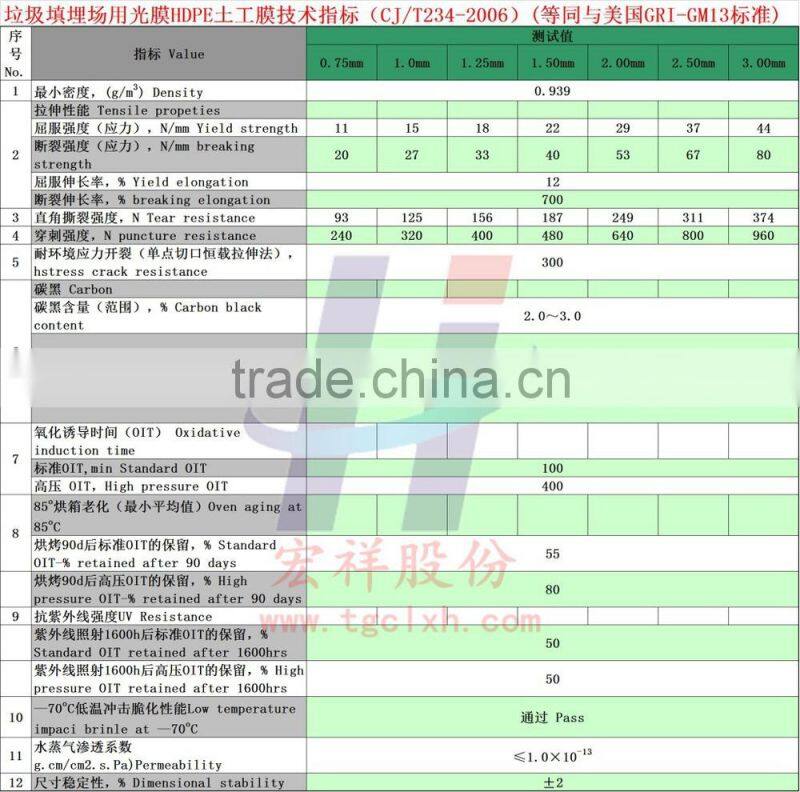 HDPE geomembrane,waterproof black HDPE sheet for pond liner