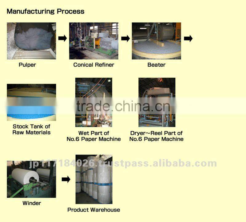 Water Absorbing Paper