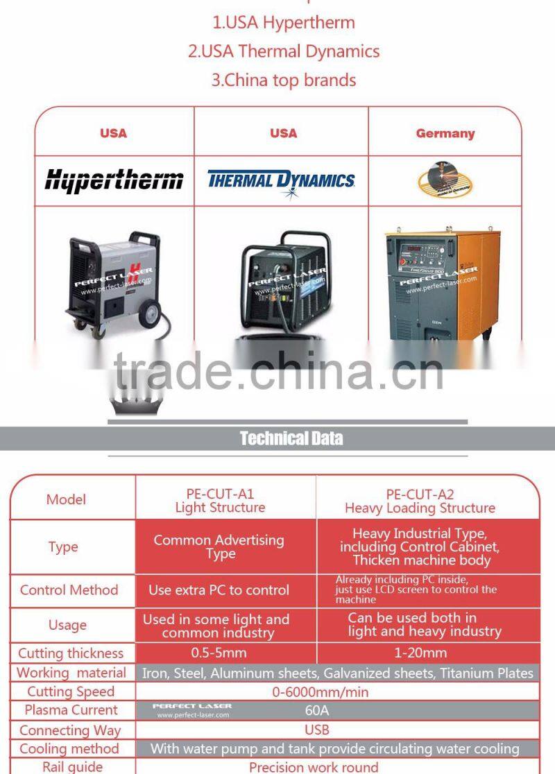 Perfect Laser provide high quality low price metal enclosure portable plasma cutting machine PE-CUT-A2