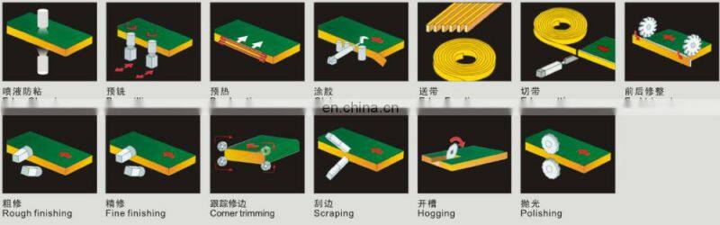 automatic/semi-automatic/manual edge banding machine