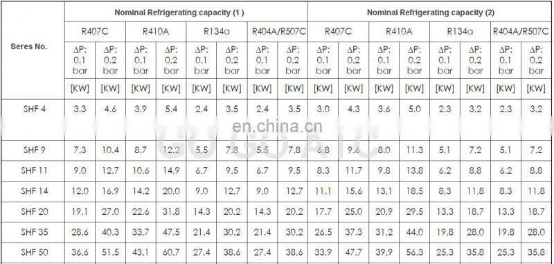 SHF- 20D- 46-03 4 way reversing valve 5P air conditioning air energy heat pump valve with solenoid