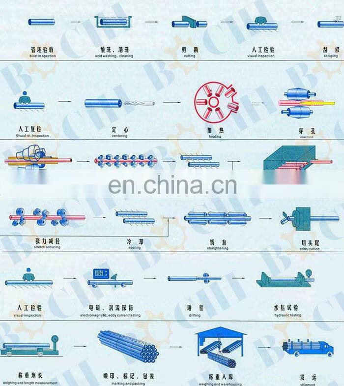 API ST35.8 Carbon Seamless Steel Pipe