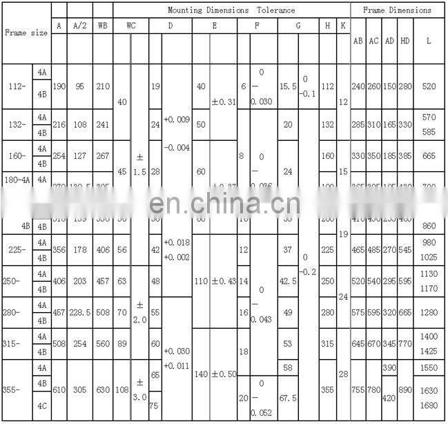 YCT series electromagnetic adjustable speed electric motor