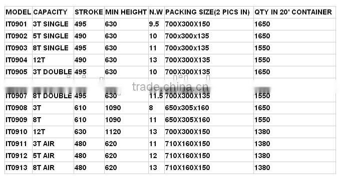 12ton Professional Long Ram Jack Double Pump with flat bottom