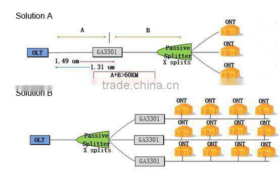 GA3301 GPON Signal Amplifier GPON Repeater