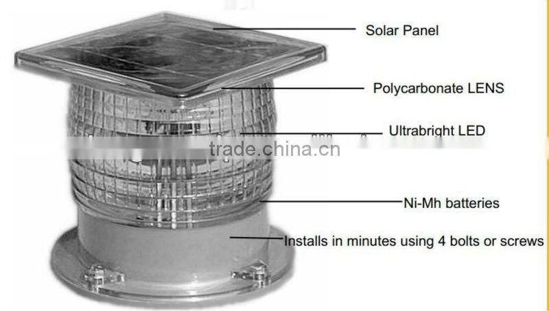 IP67 Solar Led Marine Dock Lamp ( Used in Ships,Boats,Yacht,Buoys,Airport etc )