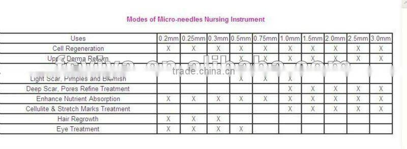 VY-DR002 Optimal Derma spa facial massager rollers for skin nurse