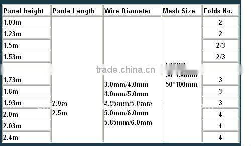 Powder Coating Wire Mesh Fence panels