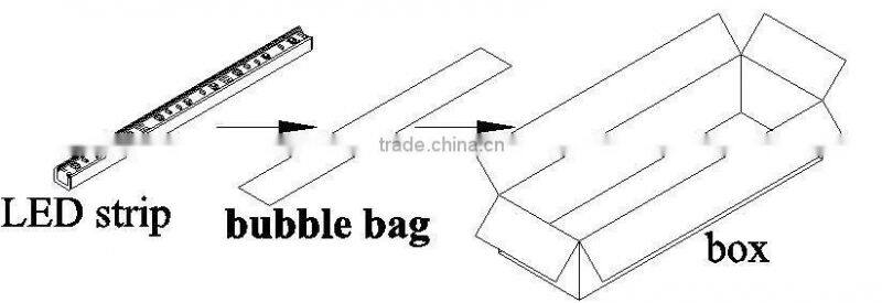 shoe box led strip light