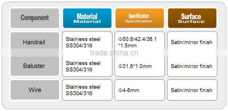 professional commercial steel pipe handrail price
