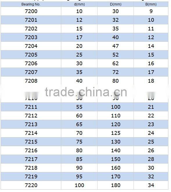 Angular Contact Ball Bearings 7211B