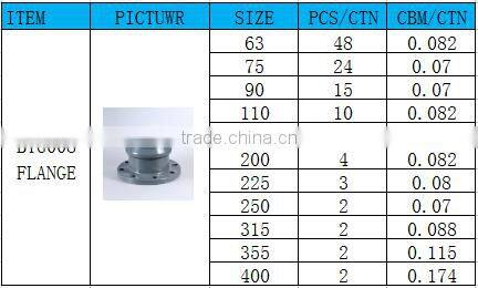 BOYAN Plastic Pipe Fitting Flange Pvc Fitting With Rubber