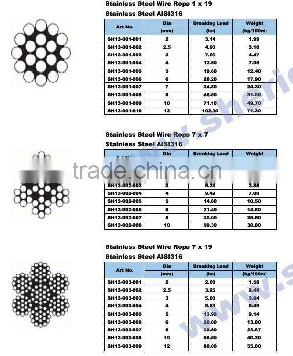 Handrail Rope