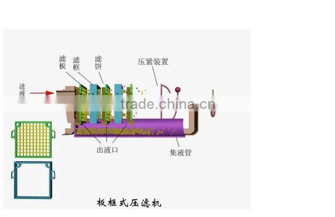 chamber filter press PP filter plate