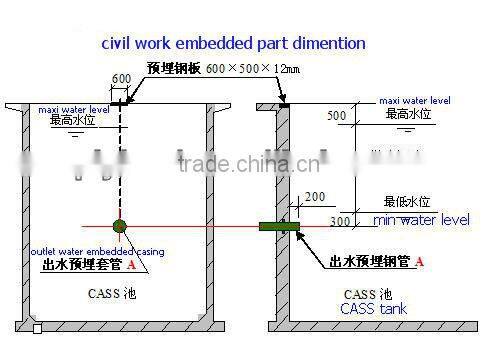 WWTP rotary decanter for industrial waste water treatment